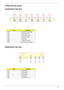 Page 101Chapter 593
Jumper Board Layout
Switch Board Top View
Media Board Top View
LabelDescription
SW1 Arcade/TV tunver switch
SW2 Volume Up switch
SW3 Volume Down switch
SW4 Play/Pause switch
SW5 Stop switch
SW6 Forward/Next switch
SW7 Backward/Previous switch
LabelDescription
SW1 Power Button
SW2 E-mail Button
SW3 Internet Button
SW4 User Button
SW5 E-Power Button 