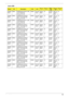 Page 131Appendix A123
AS3692
WLMiEMEA AS3692WLMi XPHIS1 UMA 
1*512/120/6L/5R/
CB_bg_0.3C_ANCM420 N15.4W
XGAGSO512
MBII5N N120G
B5.4KABT_B
RM431
8BGN
AS3692
WLMiEMEA AS3692WLMi XPHESA 
UMA 1*512/120/6L/5R/
CB_bg_0.3C_ANCM420 N15.4W
XGAGSO512
MBII5N N120G
B5.4KABT_B
RM431
8BGN
AS3692
WLMiEMEA AS3692WLMi XPHIT1 UMA 
1*512/120/6L/5R/
CB_bg_0.3C_ANCM420 N15.4W
XGAGSO512
MBII5N N120G
B5.4KABT_B
RM431
8BGN
AS3692
WLMiEMEA AS3692WLMi XPHPT1 
UMA 1*512/120/6L/5R/
CB_bg_0.3C_ANCM420 N15.4W
XGAGSO512
MBII5N N120G...