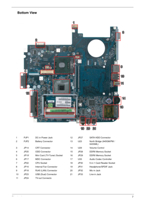 Page 13Chapter 17
Bottom View
1 PJP1 DC-in Power Jack 12 JP27 SATA HDD Connector
2 PJP2 Battery Connector 13 U23 North Bridge (945GM/PM /
943GML)
3 JP14 CRT Connector 14 U29 Volume Control
4 JP25 ODD Connector 15 JP28 DDRII Memory Socket
5 JP19‘ Mini Card (TV-Tuner) Socket 16 JP29 DDRII Memory Socket
6 JP17 MDC Connector 17 U33 Audio Codec Controller
7 JP22 CPU Socket 18 JP30 5-in-1 Card Reader Socket
8 JP16 Internal Fan Connector 19 JP31 Headphone/SPDIF Jack
9 JP18 RJ45 (LAN) Connector 20 JP32 Mic-in Jack
10...