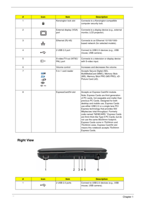 Page 1610Chapter 1
Right View
#IconItemDescription
1 Kensington lock slot Connects to a Kensington-compatible 
computer security lock.
2 External display (VGA) 
portConnects to a display device (e.g., external 
monitor, LCD projector).
3 Ethernet (RJ-45) Connects to an Ethernet 10/100/1000-
based network (for selected models).
4 2 USB 2.0 port Connect to USB 2.0 devices (e.g., USB 
mouse, USB camera).
5 S-video/TV-out (NTSC/
PAL) port Connects to a television or display device 
with S-video input.
6 Volume...