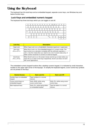 Page 21Chapter 115
Using the Keyboard
The keyboard has full-sized keys and an embedded keypad, separate cursor keys, one Windows key and 
twelve function keys.
Lock Keys and embedded numeric keypad
The keyboard has three lock keys which you can toggle on and off.
The embedded numeric keypad functions like a desktop numeric keypad. It is indicated by small characters 
located on the upper right corner of the keycaps. To simplify the keyboard legend, cursor-control key symbols 
are not printed on the keys.
Lock...