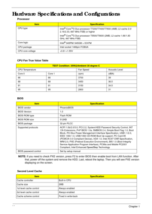 Page 38
32Chapter 1
Hardware Specifications and Configurations
NOTE: If you need to check PXE version, press F2 to ente r BIOS then enable boot from LAN function. After 
that, power off the system and remove the HDD. Last,  reboot the laptop. Then you will see PXE version 
displaying on the screen.
Processor
ItemSpecification
CPU type Intel
® CoreTM2 Duo processor T7200/T7400/T7600 (4MB, L2 cache 2.0/
2.16/2.33, 667 MHz FSB) or higher
Intel
® CoreTM2 Duo processor T5500/T5600 (2MB, L2 cache 1.66/1.83 
GHz, 667...