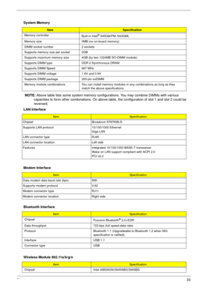 Page 39Chapter 133
NOTE: Above table lists some system memory configurations. You may combine DIMMs with various 
capacities to form other combinations. On above table, the configuration of slot 1 and slot 2 could be 
reversed.
  System Memory
ItemSpecification
Memory controller
Built-in Intel
® 945GM/PM /943GML
Memory size 0MB (no on-board memory)
DIMM socket number 2 sockets
Supports memory size per socket 2GB
Supports maximum memory size 4GB (by two 1024MB SO-DIMM module)
Supports DIMM type DDR 2 Synchronous...
