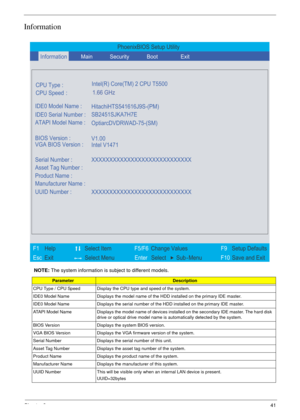 Page 47Chapter 241
Information
NOTE: The system information is subject to different models.
ParameterDescription
CPU Type / CPU Speed Display the CPU type and speed of the system.
IDE0 Model Name Displays the model name of the HDD installed on the primary IDE master.
IDE0 Model Name Displays the serial number of the HDD installed on the primary IDE master.
ATAPI Model Name Displays the model name of devices installed on the secondary IDE master. The hard disk 
drive or optical drive model name is automatically...