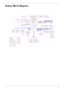 Page 11Chapter 15
System Block Diagram 