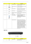 Page 1610Chapter 1
Right View
#IconItemDescription
1 Kensington lock slot Connects to a Kensington-compatible 
computer security lock.
2 External display (VGA) 
portConnects to a display device (e.g., external 
monitor, LCD projector).
3 Ethernet (RJ-45) Connects to an Ethernet 10/100/1000-
based network (for selected models).
4 2 USB 2.0 port Connect to USB 2.0 devices (e.g., USB 
mouse, USB camera).
5 S-video/TV-out (NTSC/
PAL) port Connects to a television or display device 
with S-video input.
6 Volume...