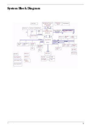 Page 11Chapter 15
System Block Diagram 