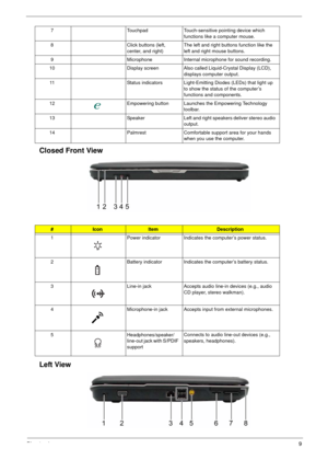 Page 15Chapter 19
Closed Front View
Left View
7 Touchpad Touch-sensitive pointing device which 
functions like a computer mouse.
8 Click buttons (left, 
center, and right)The left and right buttons function like the 
left and right mouse buttons.
9 Microphone Internal microphone for sound recording.
10 Display screen Also called Liquid-Crystal Display (LCD), 
displays computer output.
11 Status indicators Light-Emitting Diodes (LEDs) that light up 
to show the status of the computer’s 
functions and...