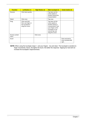 Page 2014Chapter 1
NOTE: When using the touchpad, keep it - and your fingers - dry and clean. The touchpad is sensitive to 
finger movements; hence, the lighter the touch, the better the response. Tapping too hard will not 
increase the touchpad’s responsiveness.
FunctionLeft Button (1)Right Button (4)Main touchpad (2)Center button (3)
Execute Click twice quickly Tap twice (at the 
same speed as 
double-clicking the 
mouse button)
Select Click once Tap once
Drag Click and hold, 
then use finger on 
the touchpad...