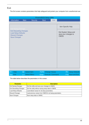 Page 55Chapter 249
Exit
The Exit screen contains parameters that help safeguard and protect your computer from unauthorized use.
The table below describes the parameters in this screen.
ParameterDescription
Exit Saving Changes Exit the utility and save your changes to CMOS.
Exit Discarding Changes Exit the utility without saving setup data to CMOS.
Load Setup Defaults Load default values for all setup parameters.
Discard Changes Load previous values from CMOS for all setup parameters.
Save Changes Save setup...