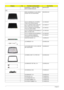 Page 10296Chapter 6
KEYBOARD 14_15KB-FV2  88KS 
WHITE ARABIC/ENGLISHKB.INT00.069
LCD 
ASSY LCD MODULE 15.4 IN. WXGA 
GLARE FOR CCD W/ANTENNA6M.AHC02.004
LCD 15.4 WXGAG LPL LP154WX4-
TLB2 (G) 8ms 220nits NankingLK.15408.025
LCD 15.4 WXGAG CMO N154I2-L05 
Glare :220nits, 8ms 0.6mm/AsahiLK.1540D.017
LCD 15.4 WXGAG AUO B154EW02 
V7(G) 8ms 220nits HW0ALK.15405.021
LCD 15.4 WXGAG AUO B154EW02 V7-
HW1A 154 WX G 0FALK.15405.023
LCD 15.4 WXGAG AUO B154EW08 V1  LK.15405.025
LCD 15.4 WXGAG SAMSUNG 
LTN154AT01-001(G)...
