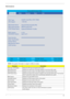 Page 47Chapter 241
Information
NOTE: The system information is subject to different models.
ParameterDescription
CPU Type / CPU Speed Display the CPU type and speed of the system.
IDE0 Model Name Displays the model name of the HDD installed on the primary IDE master.
IDE0 Model Name Displays the serial number of the HDD installed on the primary IDE master.
ATAPI Model Name Displays the model name of devices installed on the secondary IDE master. The hard disk 
drive or optical drive model name is automatically...