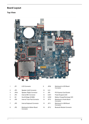 Page 11Chapter 15
Board Layout
Top View
1 JP1 LCD Connector9 JP36 Mainboard to LED Board 
Connector
2 JP3 Speaker (Left) Connector 10 U12
3 JP34 Speaker (Right) Connector 11 JP9 PCI Express Card Socket
4 JP4 Internal MIC Connector 12 LED1 Power/Suspend LED
5 U5 South Bridge (ICH8M) 13 LED2 Battery Charge/Discharge LED
6 JP6 Internal Track-Pad Connector 14 JP13 Mainboard to Audio Board  Connector
7 JP5 Internal Keyboard Connector 15 JP11 Mainboard to USB Board  Connector
8 JP2 Mainboard to Button Board...