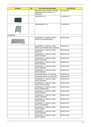 Page 103Chapter 697
HDD SATA 200G 4200RPM TOSHIBA 
MK2035GSS Gemini SATA LF F/
W:DK022AKH.20004.001
HDD DOOR 15.4 42.AHE02.007
HDD BRACKET 15.4 33.AHE02.002
KEYBOARD KEYBOARD 14_15KB-FV2  88KS 
WHITE US INTERNATIONALKB.INT00.036
KEYBOARD 14_15KB-FV2  88KS 
WHITE US INTERNATIONAL HEBREW KB.INT00.037
KEYBOARD 14_15KB-FV2  89KS 
WHITE UK KB.INT00.038
KEYBOARD 14_15KB-FV2  89KS 
WHITE TURKISH KB.INT00.039
KEYBOARD 14_15KB-FV2  88KS 
WHITE THAILAND KB.INT00.040
KEYBOARD 14_15KB-FV2  89KS 
WHITE SWISS/G KB.INT00.041...