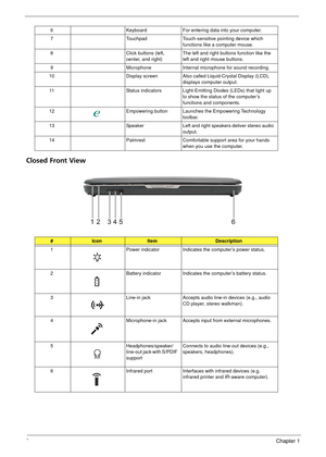 Page 148Chapter 1
Closed Front View
6KeyboardFor entering data into your computer.
7 TouchpadTouch-sensitive pointing device which 
functions like a computer mouse.
8 Click buttons (left, 
center, and right) The left and right buttons function like the 
left and right mouse buttons.
9 MicrophoneInternal microphone for sound recording.
10 Display screenAlso called Liquid-Crystal Display (LCD), 
displays computer output.
11 Status indicators Light-Emitti ng Diodes (LEDs) that light up 
to show the status of the...