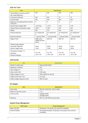 Page 4236Chapter 1
Typical White Luminance (cd/m2)
also called Brightness 300
300300 300
Luminance Uniformity N/AN/A70 70
Contrast Ratio 300300 250 250
Response Time (Optical Rise Time/Fall 
Time)msec 8888
Nominal Input Voltage VDD +3.3V Typ. +3.3V3.3V3.3V
Typical Power Consumption (watt) 5.6/5.7 3.96N/A N/A
Weight 550570600 600
Physical Size(mm) 317.3x242.0x6.
0 317.3x242.0x5.
9317.3x242.0x6.
5 317.3x242.0x6.
5
Electrical Interface 1 channel LVDS 1 channel LVDS 1 channel LVDS 1 channel LVDS
Support Color 262K...