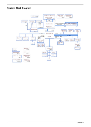 Page 104Chapter 1
System Block Diagram 