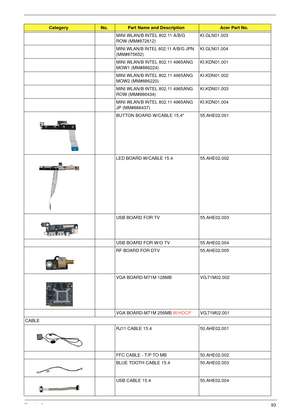 Page 99Chapter 693
MINI WLAN/B INTEL 802.11 A/B/G 
ROW (MM#872612)KI.GLN01.003
MINI WLAN/B INTEL 802.11 A/B/G JPN  
(MM#875652) KI.GLN01.004
MINI WLAN/B INTEL 802.11 4965ANG 
MOW1 (MM#886224) KI.KDN01.001
MINI WLAN/B INTEL 802.11 4965ANG 
MOW2 (MM#886220) KI.KDN01.002
MINI WLAN/B INTEL 802.11 4965ANG 
ROW (MM#886434) KI.KDN01.003
MINI WLAN/B INTEL 802.11 4965ANG 
JP (MM#886437) KI.KDN01.004
BUTTON BOARD W/CABLE 15.4 55.AHE02.001
LED BOARD W/CABLE 15.4 55.AHE02.002
USB BOARD FOR TV 55.AHE02.003
USB BOARD FOR W/O...