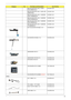 Page 99Chapter 693
MINI WLAN/B INTEL 802.11 A/B/G 
ROW (MM#872612)KI.GLN01.003
MINI WLAN/B INTEL 802.11 A/B/G JPN  
(MM#875652) KI.GLN01.004
MINI WLAN/B INTEL 802.11 4965ANG 
MOW1 (MM#886224) KI.KDN01.001
MINI WLAN/B INTEL 802.11 4965ANG 
MOW2 (MM#886220) KI.KDN01.002
MINI WLAN/B INTEL 802.11 4965ANG 
ROW (MM#886434) KI.KDN01.003
MINI WLAN/B INTEL 802.11 4965ANG 
JP (MM#886437) KI.KDN01.004
BUTTON BOARD W/CABLE 15.4 55.AHE02.001
LED BOARD W/CABLE 15.4 55.AHE02.002
USB BOARD FOR TV 55.AHE02.003
USB BOARD FOR W/O...