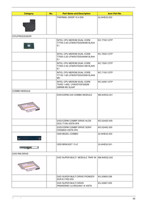 Page 101Chapter 695
THERMAL DOOR 15.4 DIS42.AHE02.003
CPU/PROCESSOR INTEL CPU MEROM DUAL CORE 
T7700 2.4G LF80537GG0564M SLA43 
E1 KC.77001.DTP
INTEL CPU MEROM DUAL CORE 
T7500 2.2G LF80537GG0494M SLA44 
E1  KC.75001.DTP
INTEL CPU MEROM DUAL CORE 
T7300 2.0G LF80537GG0414M SLA45 
E1  KC.73001.DTP
INTEL CPU MEROM DUAL CORE 
T7100 1.8G LF80537GG0332M SLA4A 
M0  KC.71001.DTP
INTEL CPU MEROM DUAL CORE 
T5450 1.66G  LF80537GF0282M 
QWNW M0 SLA4F KC.54501.DTP
COMBO MODULE DVD/CDRW 24X COMBO MODULE 6M.AHE02.001...