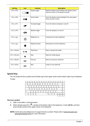 Page 2216Chapter 1
Special Key
You can locate the Euro symbol and US dollar sign at the upper-center and/or bottom-right of your keyboard.
To  t y p e :
The Euro symbol
1.  Open a text editor or word processor.
2. Either directly press the   symbol at the bottom-right of the keyboard, or hold   and then 
press the  symbol at the upper-center of the keyboard.
NOTE:  Some fonts and software do not support the Euro symbol. Please refer to www.microsoft.com/
typography/f aq/faq12.htm for more information.
+ Display...