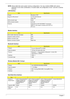 Page 3832Chapter 1
NOTE: Above table lists some system memory configur ations. You may combine DIMMs with various 
capacities to form other combinations. On above table,  the configuration of slot 1 and slot 2 could be 
reversed.
  LAN Interface
ItemSpecification
Chipset Broadcom 5787
Supports LAN protocol 10/100/1000 Ethernet Giga LAN
LAN connector type RJ45
LAN connector location Left side
Features Integrated 10/100/1000 BASE-T transceiver Wake on LAN support compliant with ACPI 2.0
PCI v2.2
Modem Interface...