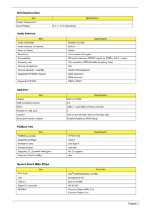 Page 4034Chapter 1
 
Power Requirement
Input Voltage 5 V +/- 5 % (Operating) 
Audio Interface
ItemSpecification
Audio Controller Realtek ALC268
Audio onboard or optional Built-in
Mono or Stereo Stereo
Resolution 18 bit stereo full duplex
Compatibility HD audio Interface; S/PDIF output for PCM or AC-3 content
Sampling rate 1Hz resolution VSR (Variable Sampling Rate)
Internal microphone Yes
Internal speaker / Quantity Yes/2(1.5W speakers) 
Supports PnP DMA channel DMA channel 0 DMA channel 1
Supports PnP IRQ...