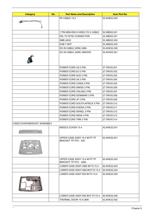 Page 10094Chapter 6
RF CABLE 15.450.AHE02.005
7 PIN MINI-DIN S-VIDEO TO 4 CABLE 50.ABD02.001
PAL TO NTSC CONNECTOR 20.ABD02.001
SMB JACK 50.ABD02.002
DVB-T ANT  50.ABD02.003
DC-IN CABLE (65W) UMA 50.AHE02.009
DC-IN CABLE (90W) UMA/DIS 50.AHH02.001
POWER CORD US 3 PIN 27.TAVV5.001
POWER CORD EU 3 PIN 27.TAVV5.002
POWER CORD AUS 3 PIN 27.TAVV5.003
POWER CORD UK 3 PIN 27.TAVV5.004
POWER CORD CHINA 3 PIN 27.TAVV5.005
POWER CORD SWISS 3 PIN 27.TAVV5.006
POWER CORD ITALIAN 3 PIN 27.TAVV5.007
POWER CORD DENMARK 3 PIN...