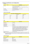 Page 3630Chapter 1
Hardware Specifications and Configurations
NOTE: If you need to check PXE version,  press F2 to enter BIOS then enable boot from LAN function. After 
that, power off the system and remove the HDD. Last,  reboot the laptop. Then you will see PXE version 
displaying on the screen.
Processor
ItemSpecification
CPU type Intel
® CoreTM2 Duo processor T7300/T7500/T7700 (4MB, L2 cache 2.0/
2.2/2.4, 800 MHz FSB) or higher
Intel
® CoreTM2 Duo processor T5450/T7100 (2MB, L2 cache 1.66/1.8, 667/
800 MHz...