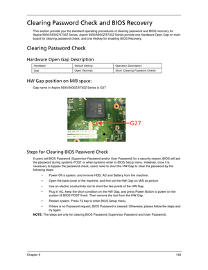 Page 143Chapter 5133
Clearing Password Check and BIOS Recovery
This section provide you the standard operating procedures of clearing password and BIOS recovery for 
Aspire 5930/5930Z/5730Z Series. Aspire 5930/5930Z/5730Z Series provide one Hardware Open Gap on main 
board for clearing password check, and one Hotkey for enabling BIOS Recovery.
Clearing Password Check
Hardware Open Gap Description
HW Gap position on M/B space:
Gap name in Aspire 5930/5930Z/5730Z Series is G27
 
Steps for Clearing BIOS Password...