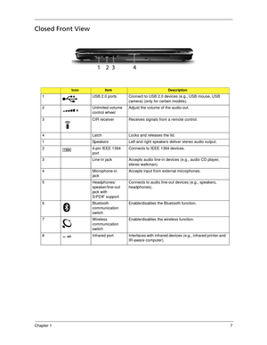 Page 17Chapter 17
Closed Front View
IconItemDescription
1 USB 2.0 ports Connect to USB 2.0 devices (e.g., USB mouse, USB 
camera) (only for certain models). 
2 Unlimited volume 
control wheelAdjust the volume of the audio-out.
3 CIR receiver Receives signals from a remote control.
4 Latch Locks and releases the lid.
1 Speakers Left and right speakers deliver stereo audio output.
2 4-pin IEEE 1394 
portConnects to IEEE 1394 devices.
3 Line-in jack Accepts audio line-in devices (e.g., audio CD player, 
stereo...