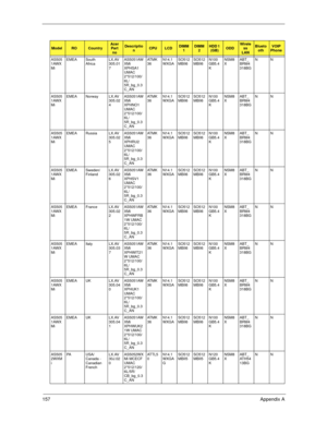 Page 167157Appendix A
AS505
1AWX
MiEMEA South 
AfricaLX.AV
305.01
7AS5051AW
XMi 
XPHSA1 
UMAC 
2*512/100/
6L/
5R_bg_0.3
C_ANAT M K
36N14.1
WXGASO512
MBII6SO512
MBII6N100
GB5.4
KNSM8
XABT_
BRM4
318BGNN
AS505
1AWX
MiEMEA Norway LX.AV
305.02
4AS5051AW
XMi 
XPHNO1 
UMAC 
2*512/100/
6L/
5R_bg_0.3
C_ANAT M K
36N14.1
WXGASO512
MBII6SO512
MBII6N100
GB5.4
KNSM8
XABT_
BRM4
318BGNN
AS505
1AWX
MiEMEA Russia LX.AV
305.02
5AS5051AW
XMi 
XPHRU2 
UMAC 
2*512/100/
6L/
5R_bg_0.3
C_ANAT M K
36N14.1
WXGASO512
MBII6SO512
MBII6N100...