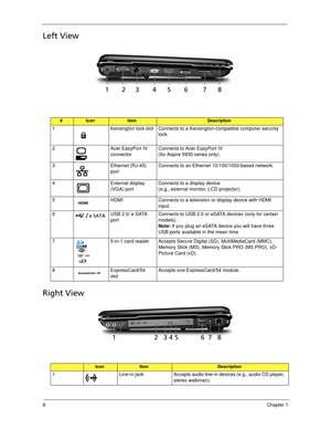 Page 188Chapter 1
Left View
Right View
#IconItemDescription
1 Kensington lock slot Connects to a Kensington-compatible computer security 
lock.
2 Acer EasyPort IV 
connectorConnects to Acer EasyPort IV
(for Aspire 5930 series only).
3 Ethernet (RJ-45) 
portConnects to an Ethernet 10/100/1000-based network.
4 External display 
(VGA) portConnects to a display device 
(e.g., external monitor, LCD projector).
5 HDMI Connects to a television or display device with HDMI 
input.
6 USB 2.0/ e SATA
portConnects to USB...