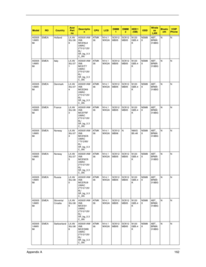 Page 172Appendix A162
AS505
1AWX
MiEMEA Holland LX.AV
30J.06
9AS5051AW
XMi 
MCENL6 
UMAC 
2*512/120/
6L/
5R_bg_0.3
C_ANAT M K
36N14.1
WXGASO512
MBII5SO512
MBII5N120
GB5.4
KNSM8
XABT_
BRM4
318BGNN
AS505
1AWX
MiEMEA Italy LX.AV
30J.07
1AS5051AW
XMi 
MCEIT7 
UMAC 
2*512/120/
6L/
5R_bg_0.3
C_ANAT M K
36N14.1
WXGASO512
MBII5SO512
MBII5N120
GB5.4
KNSM8
XABT_
BRM4
318BGNN
AS505
1AWX
MiEMEA Denmark LX.AV
30J.07
4AS5051AW
XMi 
MCEDK6 
UMAC 
2*512/120/
6L/
5R_bg_0.3
C_ANAT M K
36N14.1
WXGASO512
MBII5SO512
MBII5N120
GB5.4...