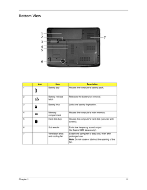 Page 21Chapter 111
Bottom View
IconItemDescription
1 Battery bay Houses the computers battery pack.
2 Battery release 
latchReleases the battery for removal.
3 Battery lock Locks the battery in position.
4 Memory 
compartmentHouses the computers main memory.
5 Hard disk bay Houses the computers hard disk (secured with 
screws). 
6 Sub woofer Emits low frequency sound output
(for Aspire 5930 series only).
7 Ventilation slots 
and cooling fanEnable the computer to stay cool, even after 
prolonged use.
Note: Do...