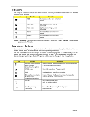 Page 2212Chapter 1
Indicators
The computer has several easy-to-read status indicators. The front panel indicators are visible even when the 
computer cover is closed.
NOTE: 1. Charging: The light shows amber when the battery is charging. 2. Fully charged: The light shows 
green when in AC mode.
Easy-Launch Buttons
Located beside the keyboard are application buttons. These buttons are called easy-launch buttons. They are: 
WLAN, Internet, email, Bluetooth, Arcade and Acer Empowering Technology.
The mail and Web...
