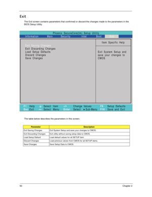 Page 6050Chapter 2
Exit
The Exit screen contains parameters that confirmed or discard the changes made to the parameters in the 
BIOS Setup Utility.
The table below describes the parameters in this screen.
ParameterDescription
Exit Saving Changes Exit System Setup and save your changes to CMOS.
Exit Discarding Changes Exit utility without saving setup data to CMOS.
Load Setup Default Load default values for all SETUP item.
Discard Changes Load previous values from CMOS for all SETUP items.
Save Changes Save...