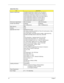 Page 4434Chapter 1
Optical Disc Drive
ItemSpecification
Vendor & model name TOSHIBA SUPER-MULTI DRIVE DL 8X TS-L633A LF
PIONEER SUPER-MULTI DRIVE 8X DVR-TD08RS LF
PANASONIC SUPER-MULTI DRIVE DL 8X UJ-870A LF
HLDS SUPER-MULTI DRIVE TRAY DL 8X GSA-T50N LF
HLDS SUPER-MULTI DRIVE DL 8X GSA-T50N LF
SONY SUPER-MULTI DRIVE DL 8X AD-7560S LF
PLDS SUPER-MULTI DRIVE DL 8X DS-8A2S LF
Performance Specification With CD Diskette With DVD Diskette
Transfer rate (KB/sec) Sustained:
Max 3.6Mbytes/secSustained:
Max...