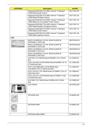 Page 171Chapter 6161
Keyboard ACER EM-7Tv2 HM51 Internal 17 Standard 
100KS Black Nordic TextureKB.I170A.129
Keyboard ACER EM-7Tv2 HM51 Internal 17 Standard 
100KS Black FR/Arabic TextureKB.I170A.122
Keyboard ACER EM-7Tv2 HM51 Internal 17 Standard 
100KS Black US w/ Canadian French TextureKB.I170A.142
Keyboard ACER EM-7Tv2 HM51 Internal 17 Standard 
100KS Black Brazilian Portuguese TextureKB.I170A.118
Keyboard ACER EM-7Tv2 HM51 Internal 17 Standard 
100KS Black CZ/SK TextureKB.I170A.119
Keyboard ACER EM-7Tv2...