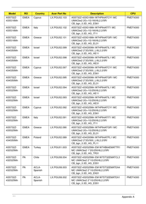 Page 183173Appendix A
AS5732Z-
433G16MnEMEA Cyprus LX.PGU02.103 AS5732Z-433G16Mn W7HP64ATCY1 MC 
UMACbs2 2G+1G/160/6L2.2/5R/
CB_bgn_0.3D_HG_ES61PMDT4300
AS5732Z-
433G16MnEMEA Italy LX.PGU02.102 AS5732Z-433G16Mn W7HP64ATIT1 MC 
UMACbs2 2G+1G/160/6L2.2/5R/
CB_bgn_0.3D_HG_IT11PMDT4300
AS5732Z-
433G16MnEMEA Greece LX.PGU02.101 AS5732Z-433G16Mn W7HP64ATGR1 MC 
UMACbs2 2G+1G/160/6L2.2/5R/
CB_bgn_0.3D_HG_EL31PMDT4300
AS5732Z-
434G50MnEMEA Israel LX.PGU02.099 AS5732Z-434G50Mn W7HP64ATIL1 MC 
UMACbs2...