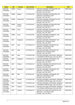 Page 189179Appendix A
AS5732Z-
434G25MnEMEA Greece LX.PGU02.040 AS5732Z-434G25Mn W7HP64ATGR1 MC 
UMACbs2 2*2G/250/6L2.2/5R/
CB_bgn_0.3D_HG_EL31PMDT4300
AS5732Z-
434G25MnEMEA Belgium LX.PGU02.039 AS5732Z-434G25Mn W7HP64ATBE1 MC 
UMACbs2 2*2G/250/6L2.2/5R/
CB_bgn_0.3D_HG_NL11PMDT4300
AS5732Z-
434G25MnEMEA Switzerland LX.PGU02.042 AS5732Z-434G25Mn W7HP64ATCH1 MC 
UMACbs2 2*2G/250/6L2.2/5R/
CB_bgn_0.3D_HG_IT41PMDT4300
AS5732Z-
434G25MnEMEA Eastern 
EuropeLX.PGU02.043 AS5732Z-434G25Mn W7HP64ATEU5 MC 
UMACbs2...