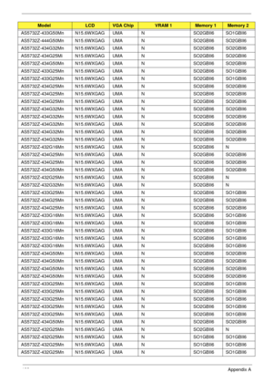 Page 193183Appendix A
AS5732Z-433G50Mn N15.6WXGAG UMA N SO2GBII6 SO1GBII6
AS5732Z-444G50Mn N15.6WXGAG UMA N SO2GBII6 SO2GBII6
AS5732Z-434G32Mn N15.6WXGAG UMA N SO2GBII6 SO2GBII6
AS5732Z-434G25Mi N15.6WXGAG UMA N SO2GBII6 SO2GBII6
AS5732Z-434G50Mn N15.6WXGAG UMA N SO2GBII6 SO2GBII6
AS5732Z-433G25Mn N15.6WXGAG UMA N SO2GBII6 SO1GBII6
AS5732Z-433G25Mn N15.6WXGAG UMA N SO2GBII6 SO1GBII6
AS5732Z-434G25Mn N15.6WXGAG UMA N SO2GBII6 SO2GBII6
AS5732Z-434G25Mn N15.6WXGAG UMA N SO2GBII6 SO2GBII6
AS5732Z-434G25Mn N15.6WXGAG...