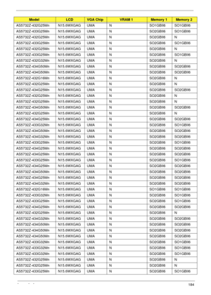 Page 194Appendix A184
AS5732Z-432G25Mn N15.6WXGAG UMA N SO1GBII6 SO1GBII6
AS5732Z-433G25Mn N15.6WXGAG UMA N SO2GBII6 SO1GBII6
AS5732Z-432G25Mn N15.6WXGAG UMA N SO2GBII6 N
AS5732Z-433G25Mn N15.6WXGAG UMA N SO2GBII6 SO1GBII6
AS5732Z-432G25Mn N15.6WXGAG UMA N SO2GBII6 N
AS5732Z-433G25Mn N15.6WXGAG UMA N SO2GBII6 SO1GBII6
AS5732Z-432G32Mn N15.6WXGAG UMA N SO2GBII6 N
AS5732Z-434G50Mn N15.6WXGAG UMA N SO2GBII6 SO2GBII6
AS5732Z-434G50Mn N15.6WXGAG UMA N SO2GBII6 SO2GBII6
AS5732Z-432G16Mn N15.6WXGAG UMA N SO2GBII6 N...