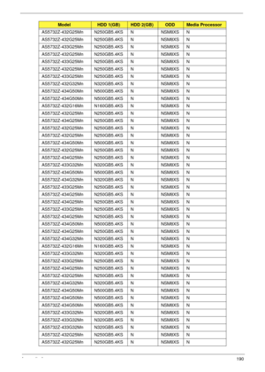 Page 200Appendix A190
AS5732Z-432G25Mn N250GB5.4KS N NSM8XS N
AS5732Z-432G25Mn N250GB5.4KS N NSM8XS N
AS5732Z-433G25Mn N250GB5.4KS N NSM8XS N
AS5732Z-432G25Mn N250GB5.4KS N NSM8XS N
AS5732Z-433G25Mn N250GB5.4KS N NSM8XS N
AS5732Z-432G25Mn N250GB5.4KS N NSM8XS N
AS5732Z-433G25Mn N250GB5.4KS N NSM8XS N
AS5732Z-432G32Mn N320GB5.4KS N NSM8XS N
AS5732Z-434G50Mn N500GB5.4KS N NSM8XS N
AS5732Z-434G50Mn N500GB5.4KS N NSM8XS N
AS5732Z-432G16Mn N160GB5.4KS N NSM8XS N
AS5732Z-432G25Mn N250GB5.4KS N NSM8XS N...