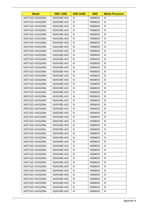 Page 201191Appendix A
AS5732Z-433G25Mn N250GB5.4KS N NSM8XS N
AS5732Z-434G25Mn N250GB5.4KS N NSM8XS N
AS5732Z-434G25Mn N250GB5.4KS N NSM8XS N
AS5732Z-434G25Mn N250GB5.4KS N NSM8XS N
AS5732Z-434G25Mn N250GB5.4KS N NSM8XS N
AS5732Z-433G32Mn N320GB5.4KS N NSM8XS N
AS5732Z-434G32Mn N320GB5.4KS N NSM8XS N
AS5732Z-434G32Mn N320GB5.4KS N NSM8XS N
AS5732Z-434G32Mn N320GB5.4KS N NSM8XS N
AS5732Z-434G32Mn N320GB5.4KS N NSM8XS N
AS5732Z-434G32Mn N320GB5.4KS N NSM8XS N
AS5732Z-433G25Mn N250GB5.4KS N NSM8XS N...