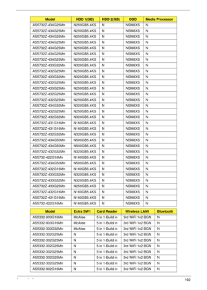 Page 202Appendix A192
AS5732Z-434G25Mn N250GB5.4KS N NSM8XS N
AS5732Z-434G25Mn N250GB5.4KS N NSM8XS N
AS5732Z-434G25Mn N250GB5.4KS N NSM8XS N
AS5732Z-434G25Mn N250GB5.4KS N NSM8XS N
AS5732Z-434G25Mn N250GB5.4KS N NSM8XS N
AS5732Z-434G25Mn N250GB5.4KS N NSM8XS N
AS5732Z-434G25Mn N250GB5.4KS N NSM8XS N
AS5732Z-433G32Mn N320GB5.4KS N NSM8XS N
AS5732Z-432G25Mn N250GB5.4KS N NSM8XS N
AS5732Z-433G32Mn N320GB5.4KS N NSM8XS N
AS5732Z-432G25Mn N250GB5.4KS N NSM8XS N
AS5732Z-433G25Mn N250GB5.4KS N NSM8XS N...