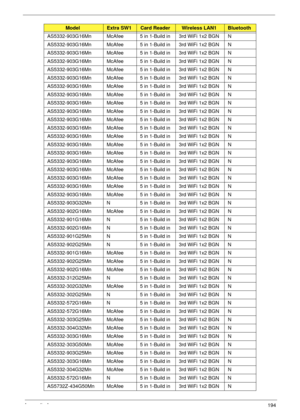 Page 204Appendix A194
AS5332-903G16Mn McAfee 5 in 1-Build in 3rd WiFi 1x2 BGN N
AS5332-903G16Mn McAfee 5 in 1-Build in 3rd WiFi 1x2 BGN N
AS5332-903G16Mn McAfee 5 in 1-Build in 3rd WiFi 1x2 BGN N
AS5332-903G16Mn McAfee 5 in 1-Build in 3rd WiFi 1x2 BGN N
AS5332-903G16Mn McAfee 5 in 1-Build in 3rd WiFi 1x2 BGN N
AS5332-903G16Mn McAfee 5 in 1-Build in 3rd WiFi 1x2 BGN N
AS5332-903G16Mn McAfee 5 in 1-Build in 3rd WiFi 1x2 BGN N
AS5332-903G16Mn McAfee 5 in 1-Build in 3rd WiFi 1x2 BGN N
AS5332-903G16Mn McAfee 5 in...