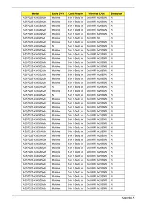 Page 205195Appendix A
AS5732Z-434G50Mn McAfee 5 in 1-Build in 3rd WiFi 1x2 BGN N
AS5732Z-434G50Mn McAfee 5 in 1-Build in 3rd WiFi 1x2 BGN N
AS5732Z-433G50Mn McAfee 5 in 1-Build in 3rd WiFi 1x2 BGN N
AS5732Z-444G50Mn McAfee 5 in 1-Build in 3rd WiFi 1x2 BGN N
AS5732Z-434G32Mn McAfee 5 in 1-Build in 3rd WiFi 1x2 BGN N
AS5732Z-434G25Mi McAfee 5 in 1-Build in 3rd WiFi BG N
AS5732Z-434G50Mn McAfee 5 in 1-Build in 3rd WiFi 1x2 BGN N
AS5732Z-433G25Mn N 5 in 1-Build in 3rd WiFi 1x2 BGN N
AS5732Z-433G25Mn McAfee 5 in...