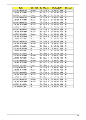 Page 208Appendix A198
AS5732Z-434G25Mn McAfee 5 in 1-Build in 3rd WiFi 1x2 BGN N
AS5732Z-434G25Mn McAfee 5 in 1-Build in 3rd WiFi 1x2 BGN N
AS5732Z-434G25Mn McAfee 5 in 1-Build in 3rd WiFi 1x2 BGN N
AS5732Z-434G25Mn McAfee 5 in 1-Build in 3rd WiFi 1x2 BGN N
AS5732Z-434G25Mn McAfee 5 in 1-Build in 3rd WiFi 1x2 BGN N
AS5732Z-434G25Mn McAfee 5 in 1-Build in 3rd WiFi 1x2 BGN N
AS5732Z-434G25Mn McAfee 5 in 1-Build in 3rd WiFi 1x2 BGN N
AS5732Z-434G25Mn McAfee 5 in 1-Build in 3rd WiFi 1x2 BGN N
AS5732Z-433G32Mn McAfee...