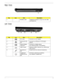 Page 17Chapter 17
Rear View
Left View
No.IconItemDescription
1 Ventilation slots Enable the computer to stay cool, even after 
prolonged use.
No.IconItemDescription
1 DC-in jack Connects to an AC adapter.
2 Ethernet (RJ-45) 
portConnects to an Ethernet 10/100-based 
network.
2 External display 
(VGA) portConnects to a display device 
(e.g. external monitor, LCD projector).
4 USB 2.0 ports Connect to USB 2.0 devices (e.g. USB mouse, 
USB camera).
5 Microphone-in 
jackAccepts input from external microphones....